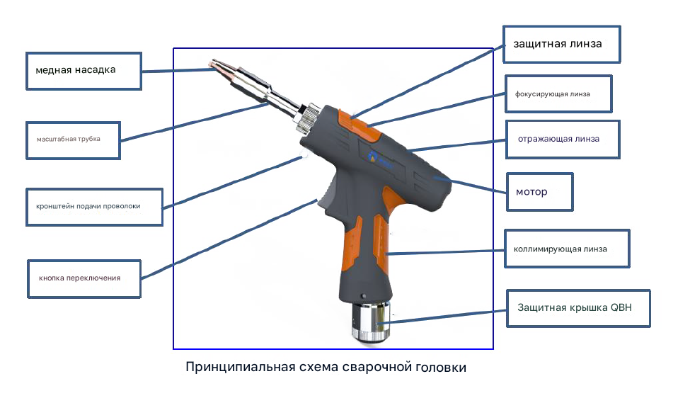схема_сварочной_головки_w_trans.png